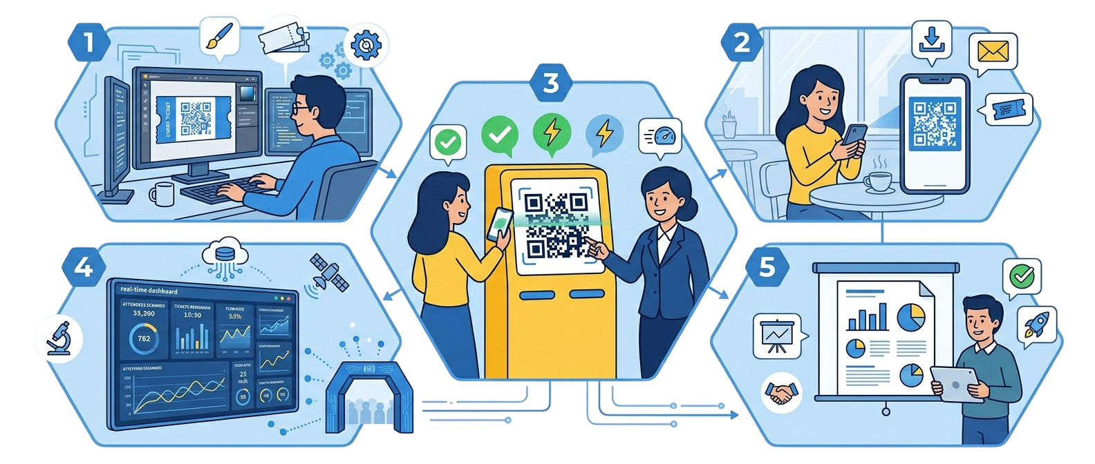 Quy trình check-in sự kiện bằng QR Code
